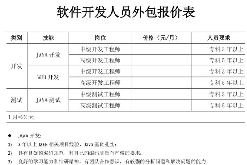 高效材料