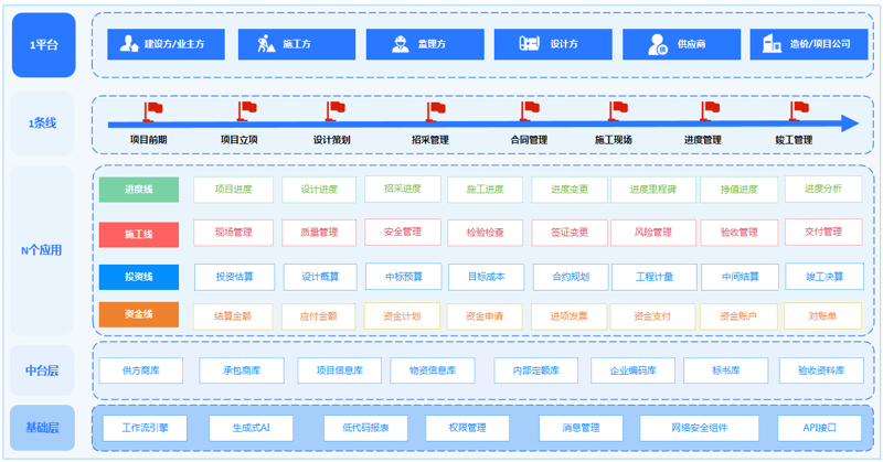 上海科技公司有哪些？一探究竟